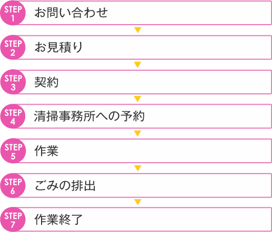 主な流れ